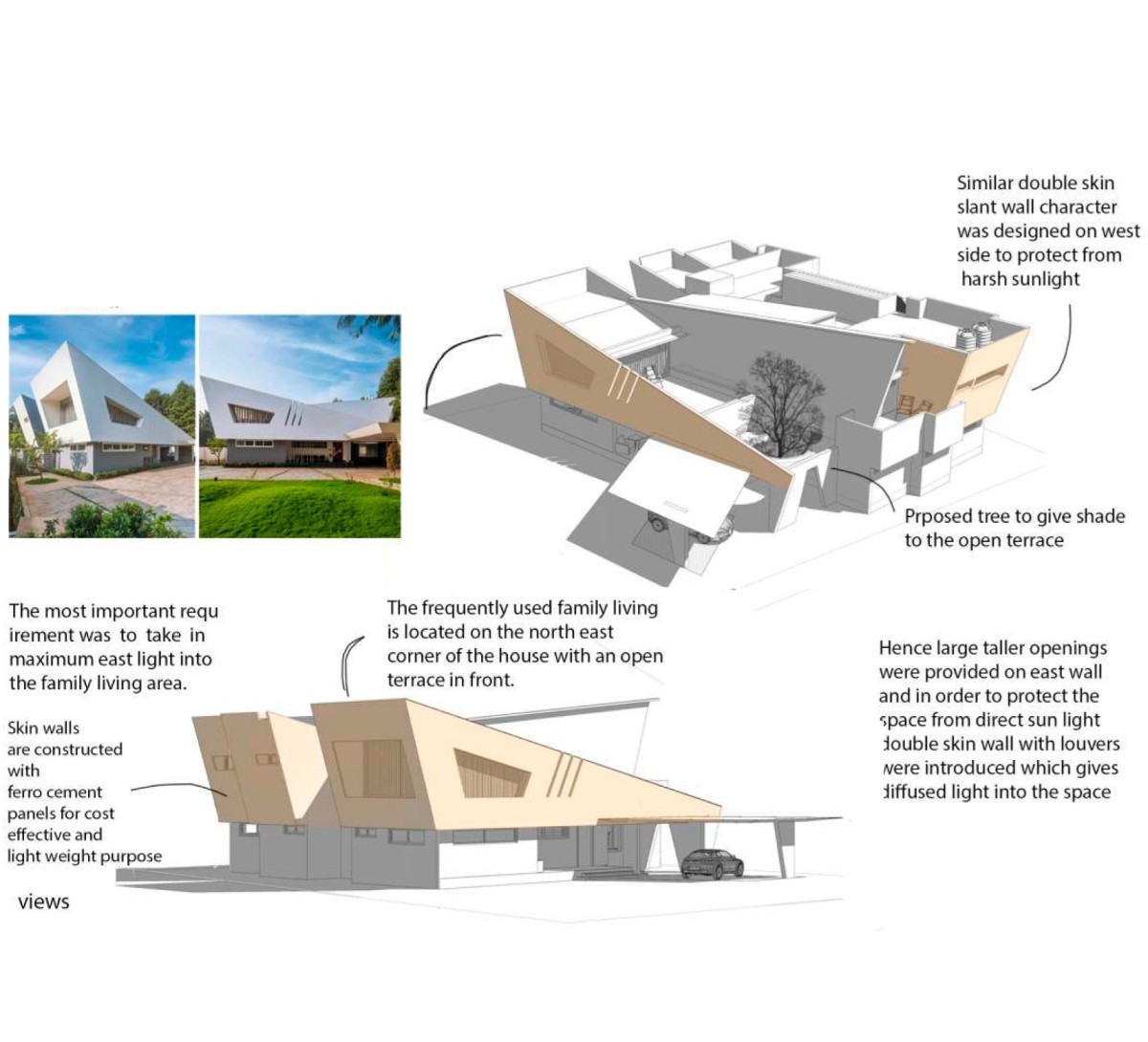 Sectional Views