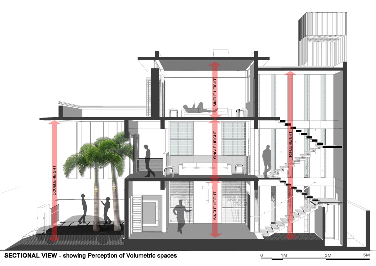 Sectional view -  showing Perception of Volumetric spaces