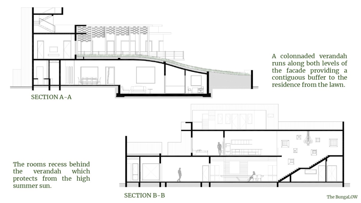 Section AA of The BungaLOW by Anagram Architects