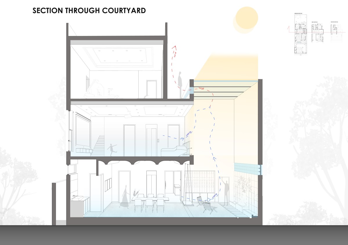 Section through courtyard of The House of Frames by Studio Riba