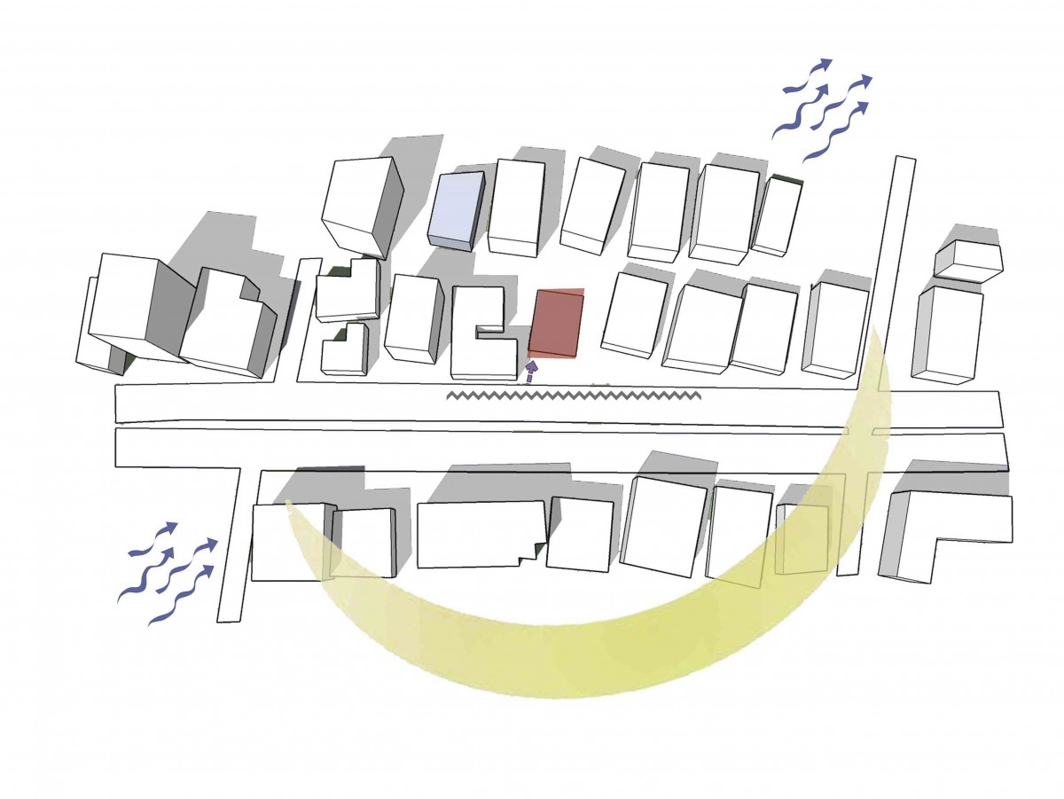 Site Analysis